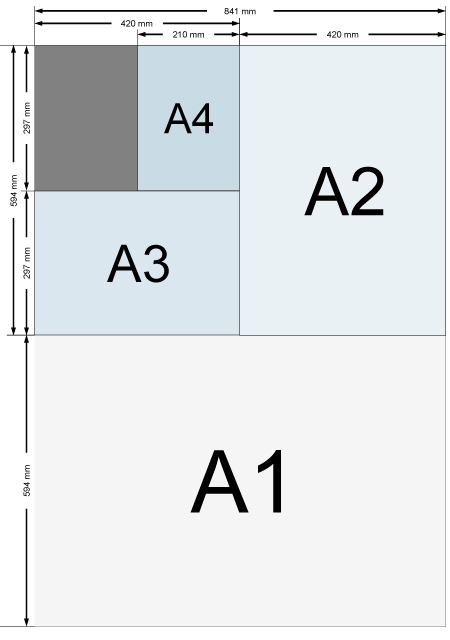 Diagram of A Range Paper Sizes